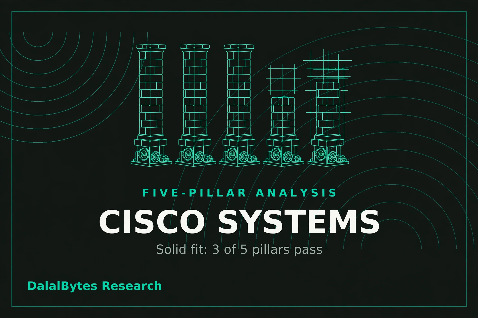 Five teal line-art pillars, three standing strong and two half-built, on dark charcoal, for the Cisco Systems five-pillar analysis