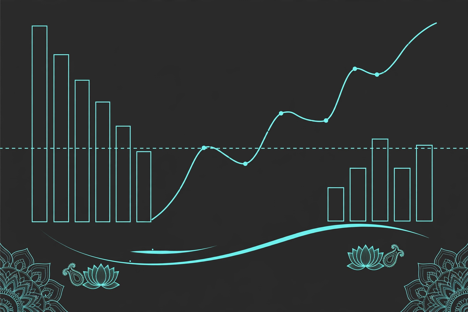 Teal line-art index chart with median line, contrasting bar groups, and Indian lotus and paisley motifs on dark charcoal